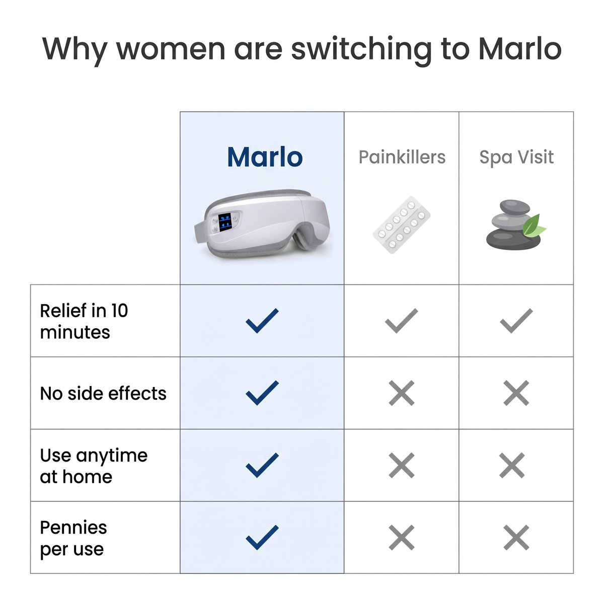 Marlo Heated Eye Massager™