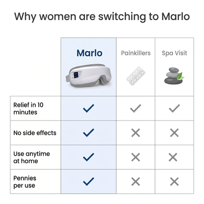 Marlo Heated Eye Massager™