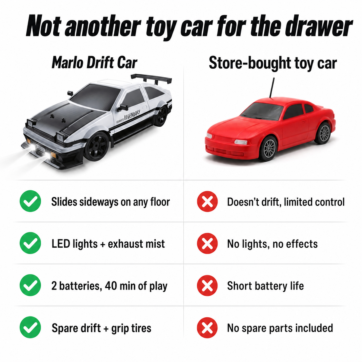 Marlo™ RC Drift Car
